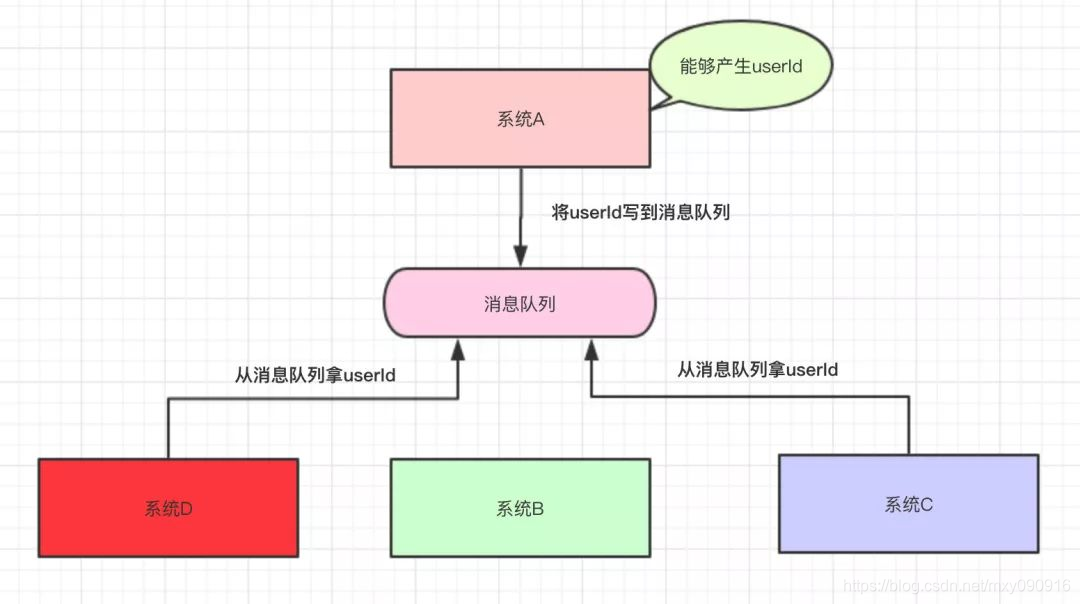 java线程中消息队列用什么_消息队列_08