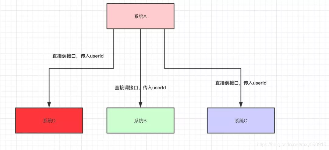 java线程中消息队列用什么_数据_09