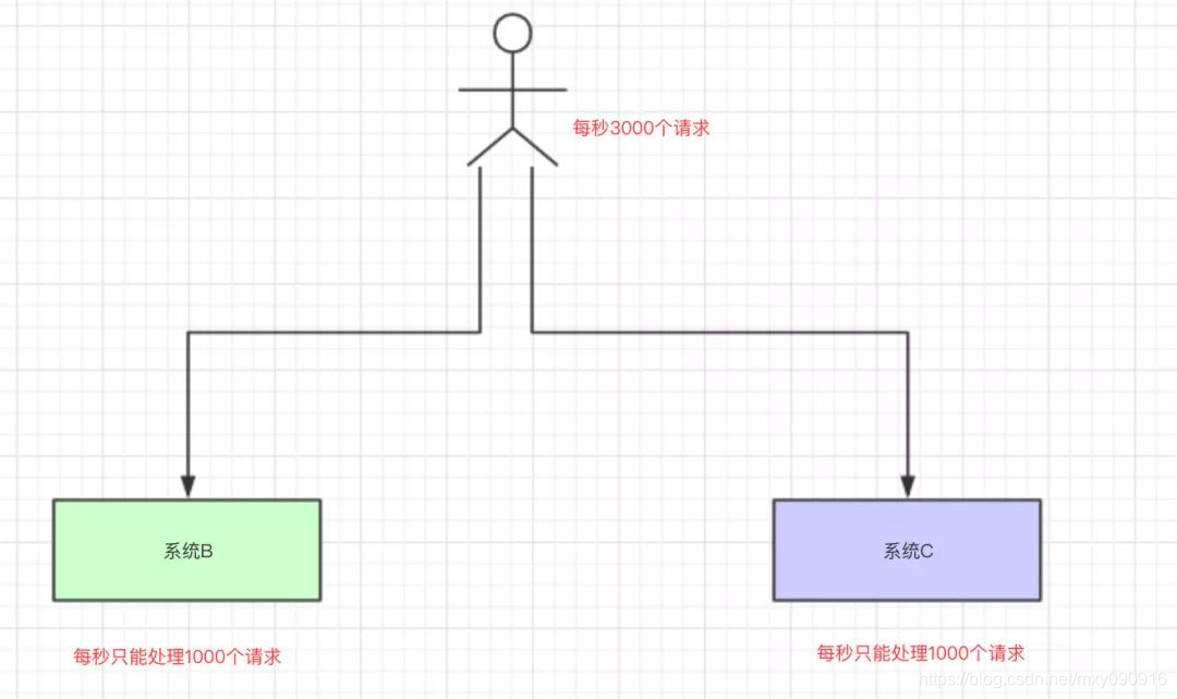 java线程中消息队列用什么_消息队列_11