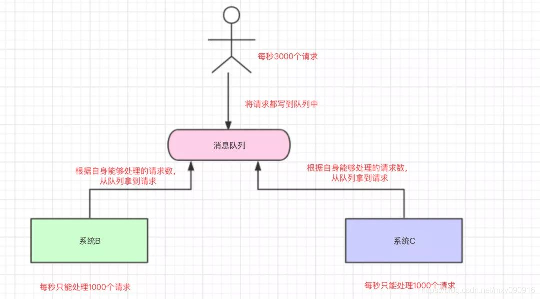 java线程中消息队列用什么_数据_12