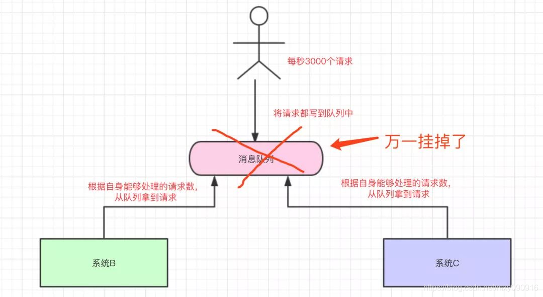 java线程中消息队列用什么_java线程中消息队列用什么_13