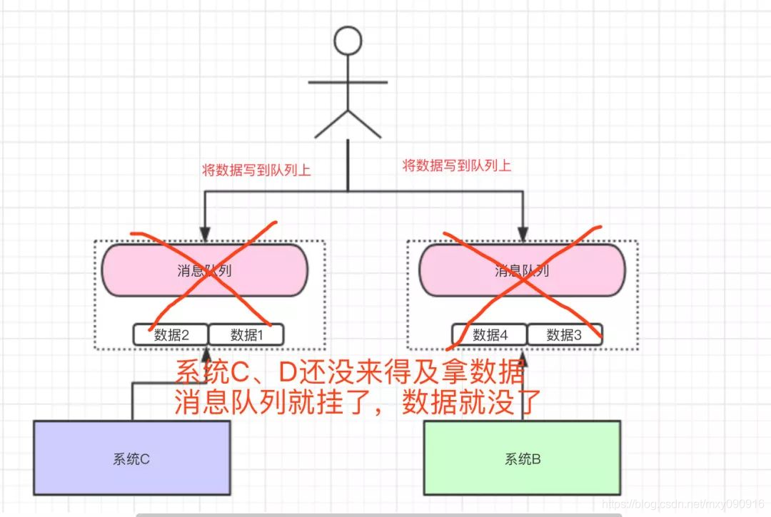 java线程中消息队列用什么_2d_14