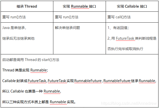 java使用多线程多个查询sql并行_Java