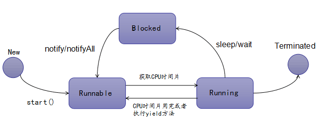 java使用多线程多个查询sql并行_Java_02