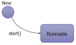 java使用多线程多个查询sql并行_java_03