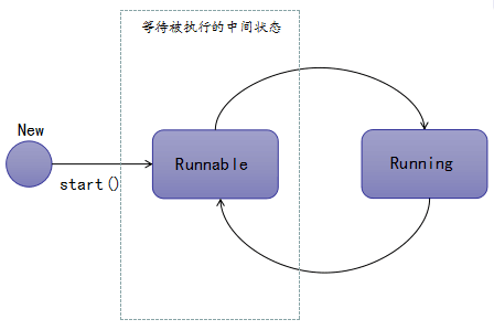 java使用多线程多个查询sql并行_多线程_04