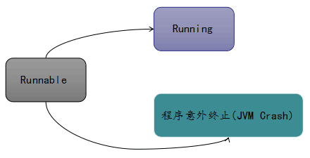 java使用多线程多个查询sql并行_java_05