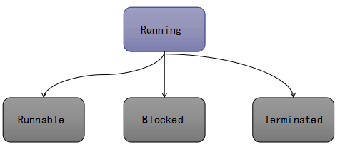 java使用多线程多个查询sql并行_多线程_06