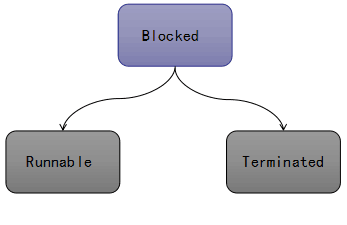 java使用多线程多个查询sql并行_System_07