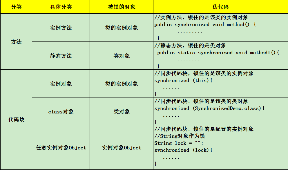 java使用多线程多个查询sql并行_多线程_09