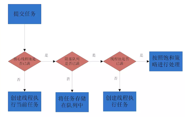 java使用多线程多个查询sql并行_Java_13