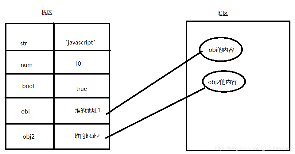 iOS传参给js_iOS传参给js