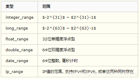 es scroll 使用方式_数据类型_02