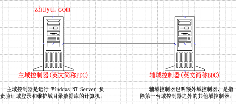 域控ou和容器_域控ou和容器_02