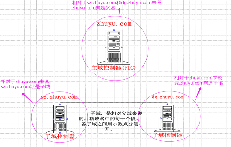 域控ou和容器_应用程序_03