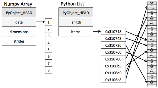 python数组减法函数_Python