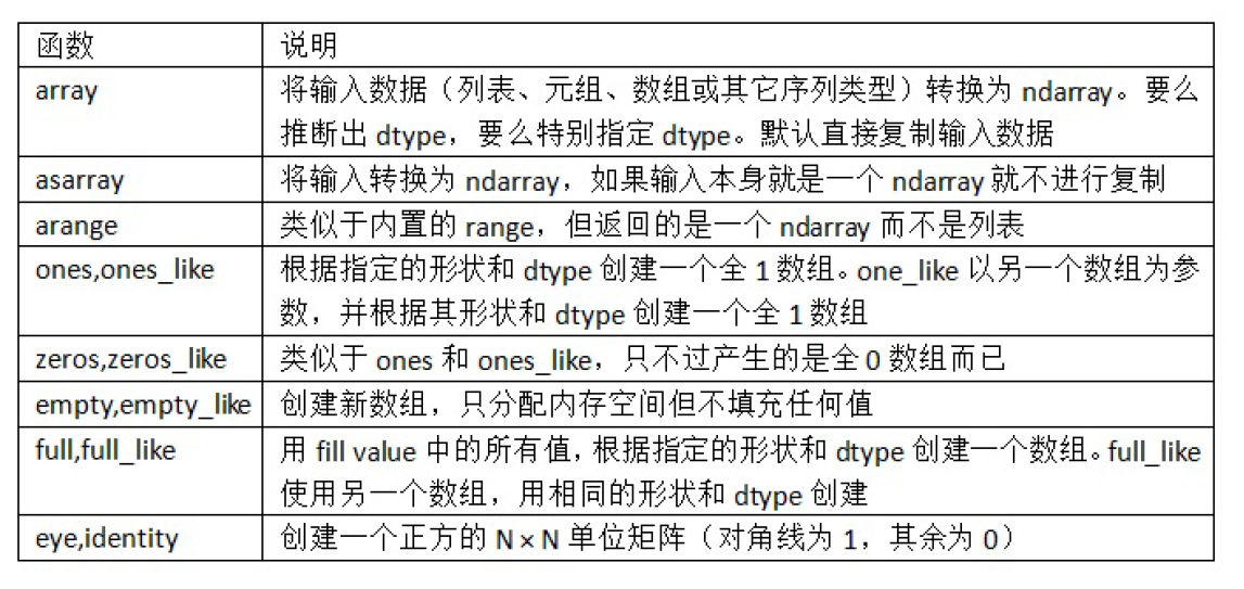 python数组减法函数_python数组减法函数_03