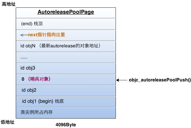 arm新架构a525_objective-c_02