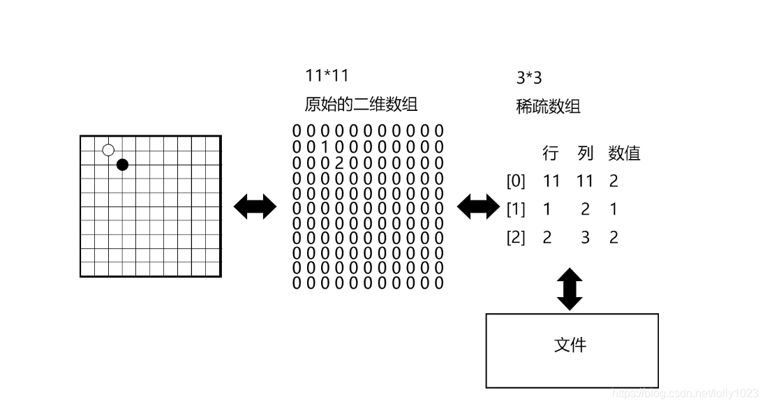 java 二维表 删除一列_java