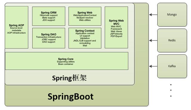 gradle springboot版本_spring_02