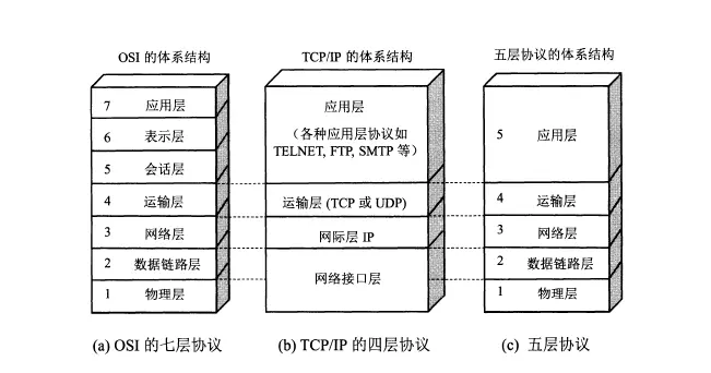 Qos ip优先级_Qos ip优先级