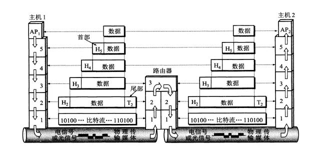 Qos ip优先级_数据_02