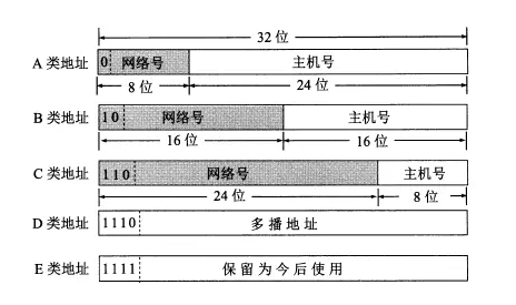 Qos ip优先级_IP_03