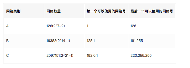 Qos ip优先级_首部_04