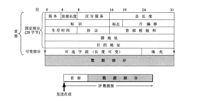 Qos ip优先级_IP_05