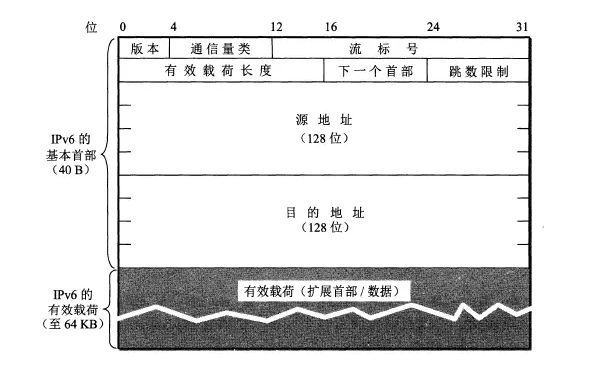 Qos ip优先级_数据_07