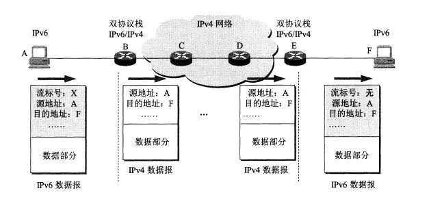 Qos ip优先级_IP_08