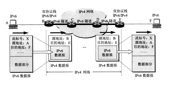 Qos ip优先级_首部_09