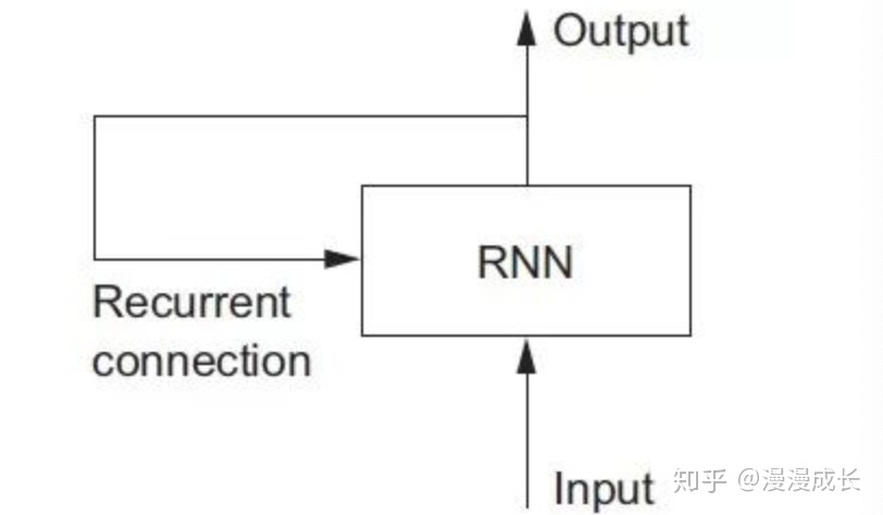 LTSM模型 relu tahn sigmod差别_过拟合