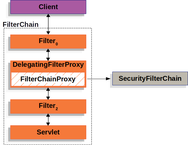 Spring security url白名单_java_03