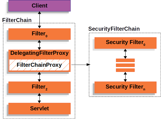 Spring security url白名单_spring_04