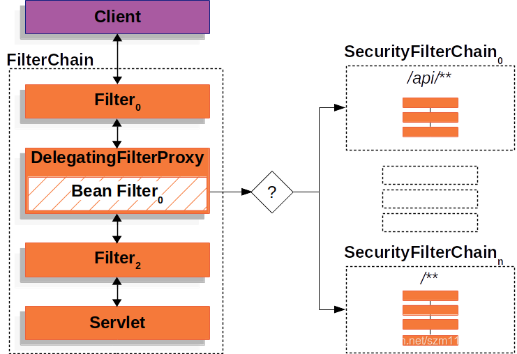 Spring security url白名单_java_05