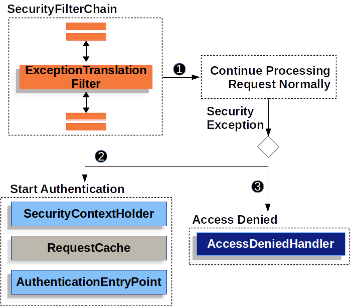 Spring security url白名单_mvc_06