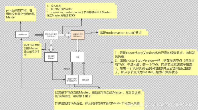 ES分布式存储被事件分析alert应用的_正常运行_02