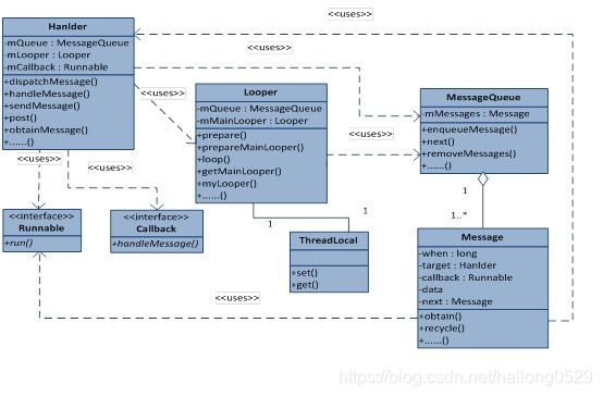 Android Timer有时不会执行_Android Timer有时不会执行