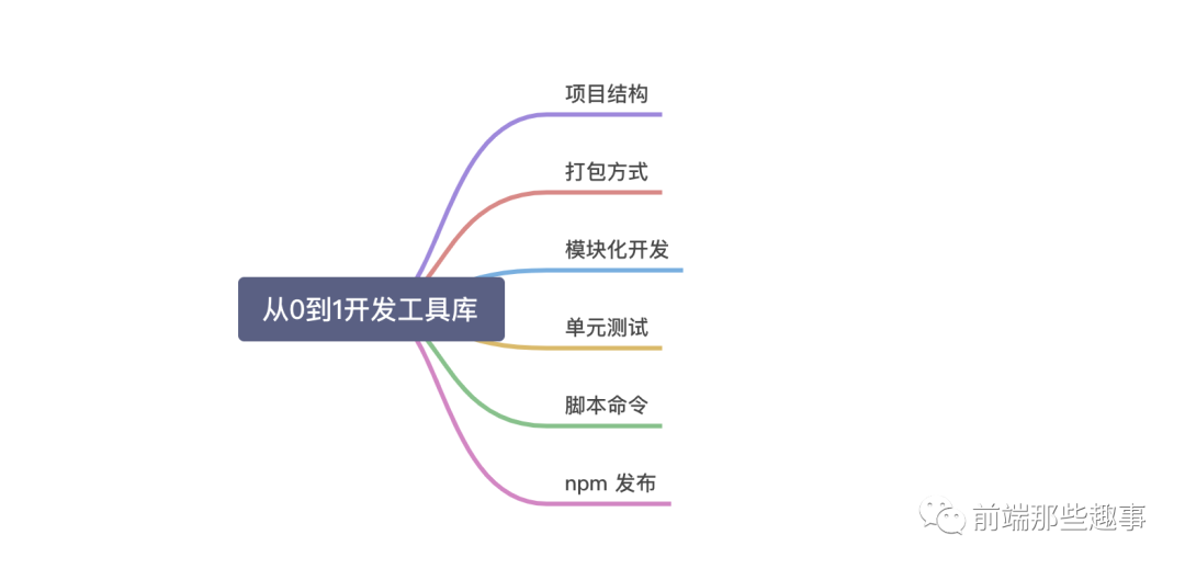 前端单一源码仓库方案_Vue