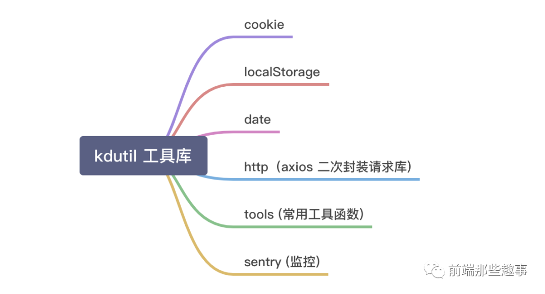 前端单一源码仓库方案_ios_03