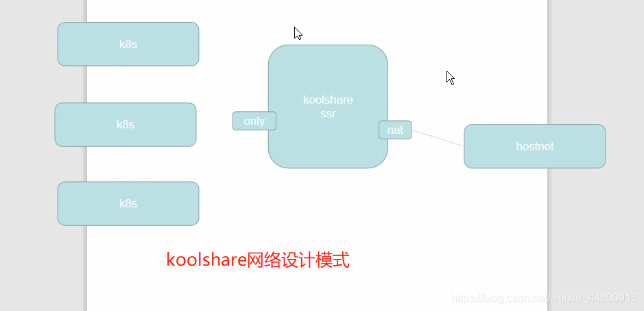 路由器必备docker软件_kubernetes_20