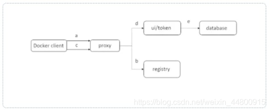 路由器必备docker软件_docker_28