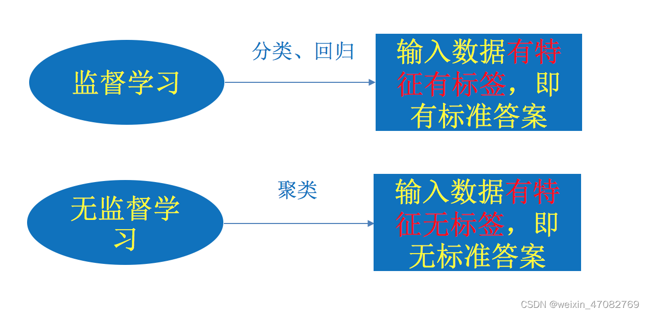 岭回归 P值 显著性_人工智能_02