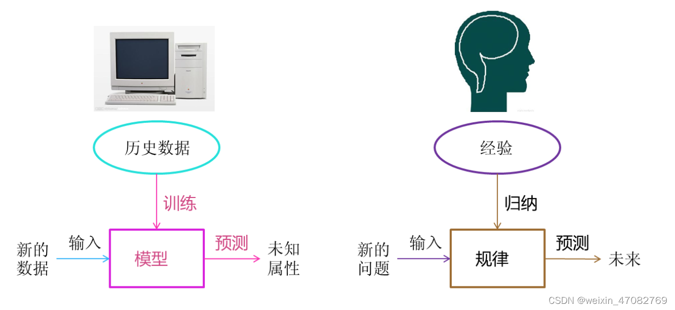 岭回归 P值 显著性_岭回归 P值 显著性_03