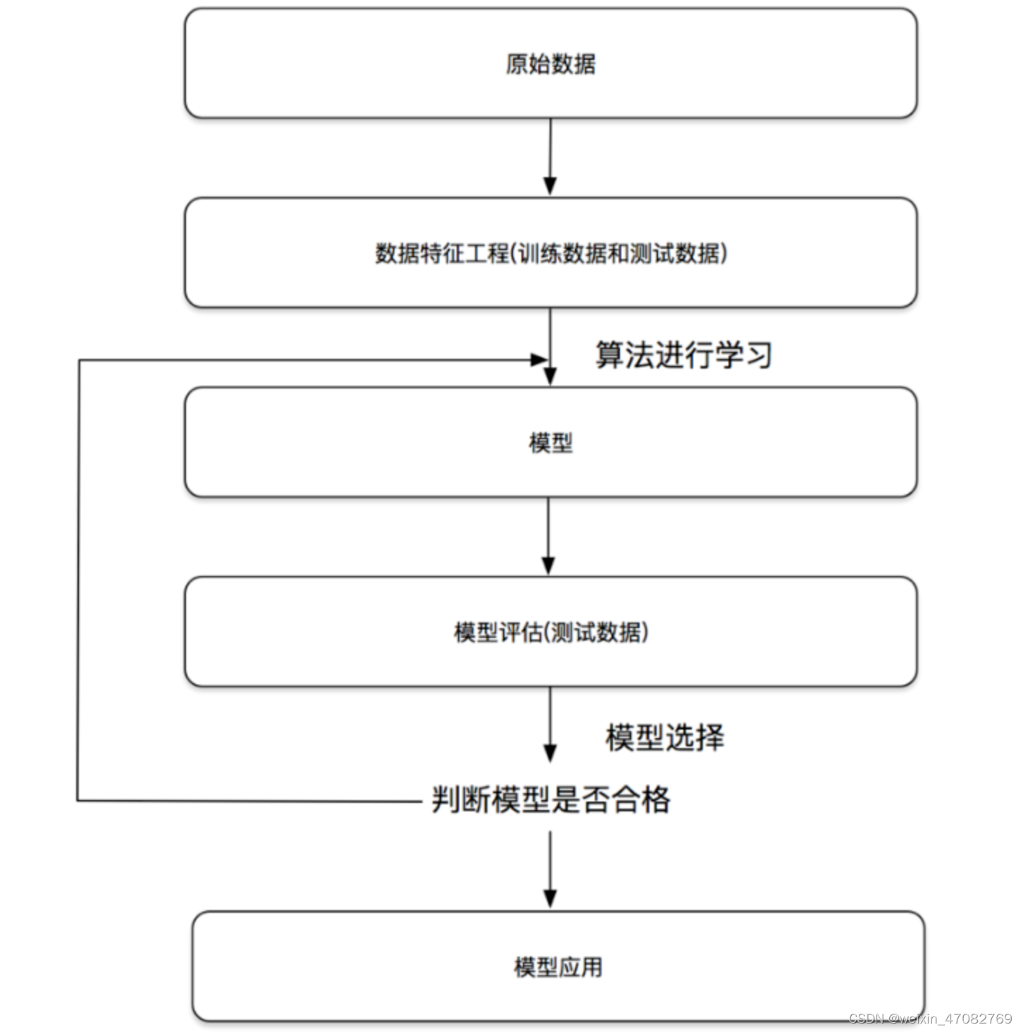 岭回归 P值 显著性_数据_06