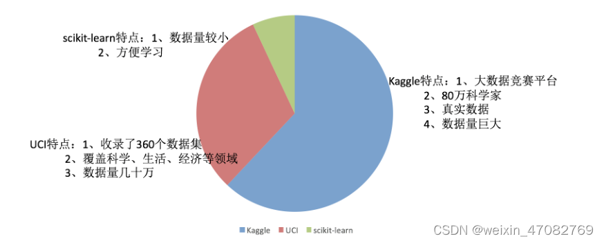 岭回归 P值 显著性_逻辑回归_07