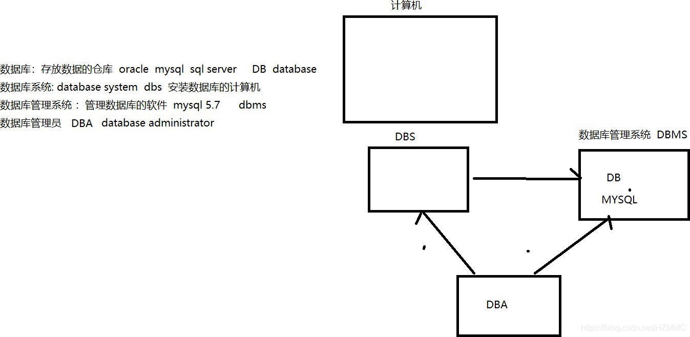 如何证明mysql是正版_如何证明mysql是正版