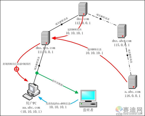 境内ip和境外ip判断java_境内ip和境外ip判断java_02