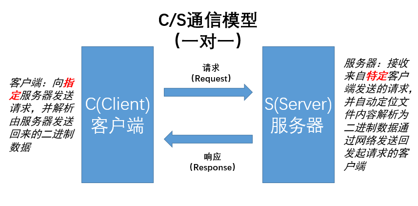 后端Java校验xxs_服务器